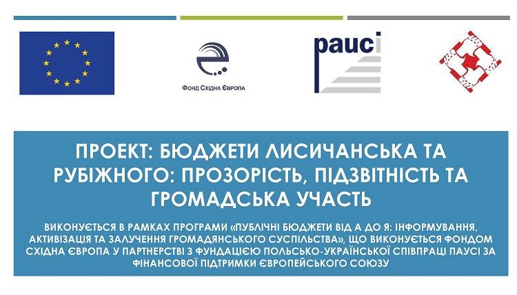 проект бюджет