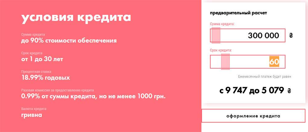 Кредит «Ощадбанка» на жилье для ВПЛ: Условия и расчеты