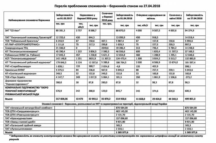 В ЛЭО рассказали, кого намерены отключать после майских праздников