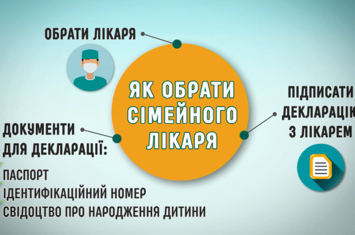 Как выбрать семейного врача: пошаговая инструкция 