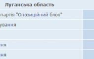 бюллетни