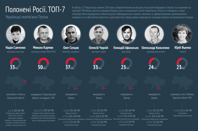 политзаключенные