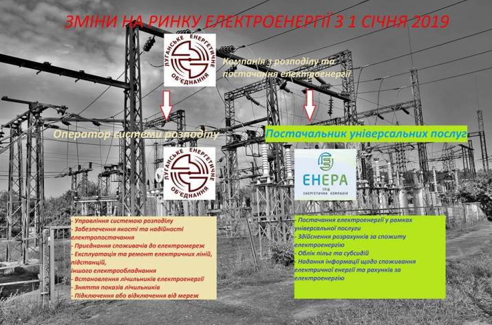 Как платить за свет жителям Северодонецка, Лисичанска и Рубежного