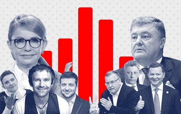 Всьо пропало: букмекери знають ім`я майбутнього президента України