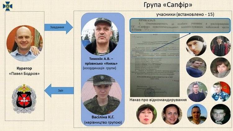 Сотрудники военной контрразведки Службы безопасности Украины разоблачили созданную Главным Управлением Генштаба Вооруженных сил РФ в оккупированном Луганске специальное информационное подразделение и 