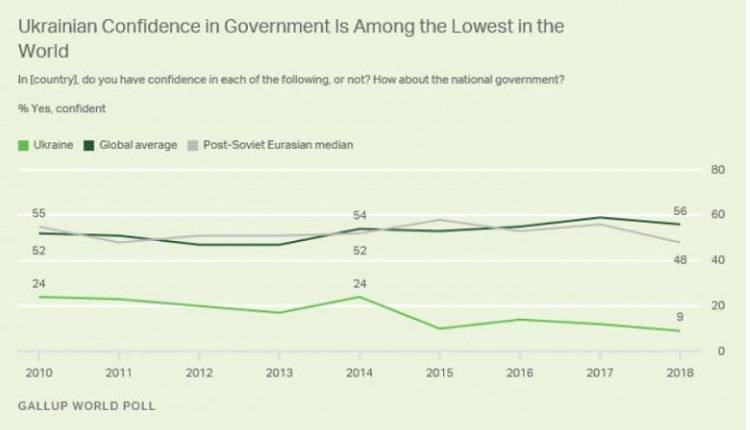 Евгений Платон: о результатах первого тура