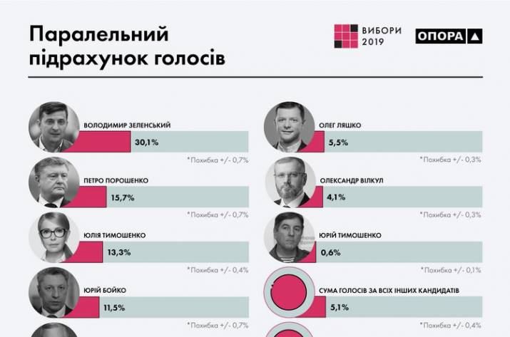 Гражданская сеть 