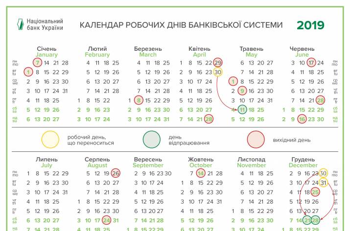 Национальный банк Украины опубликовал график работы системы электронных платежей регулятора и банковской системы на Пасху и майские праздники.