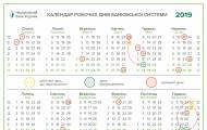 Национальный банк Украины опубликовал график работы системы электронных платежей регулятора и банковской системы на Пасху и майские праздники.