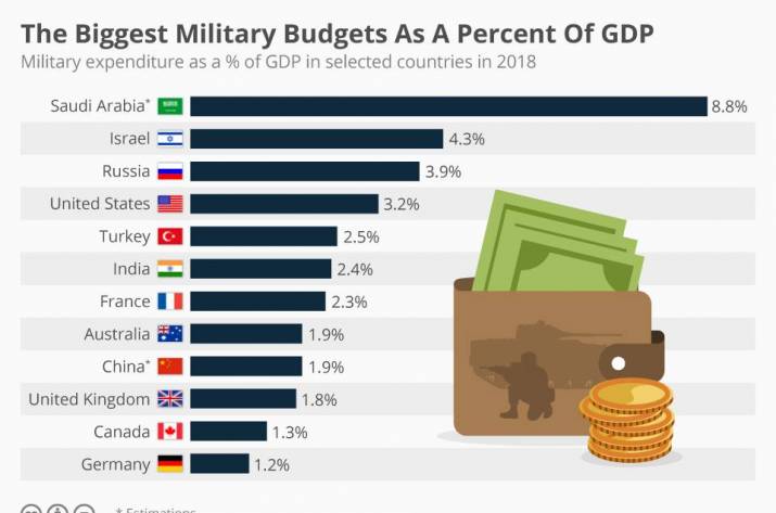 Сегодня, в понедельник 3 июня, в 60 километрах от Калининградской области РФ стартовали крупные международные учения НАТО Tobruq Legacy-19. Военные из девятнадцати стран-участниц североатлантического 