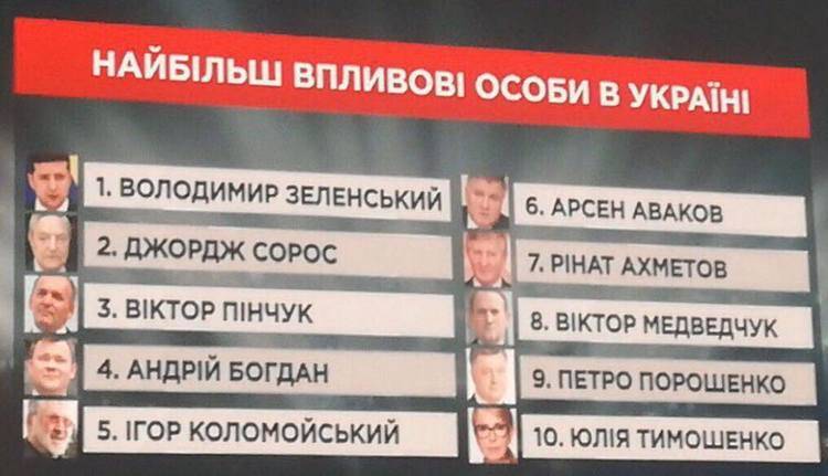Список