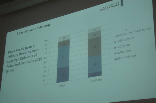 фото Варшава соц.опрос