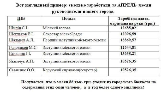 доходы_Лис.