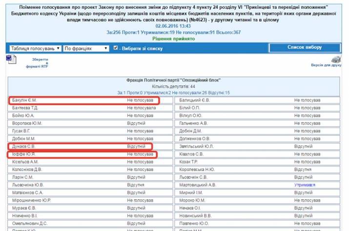 фото_таблички