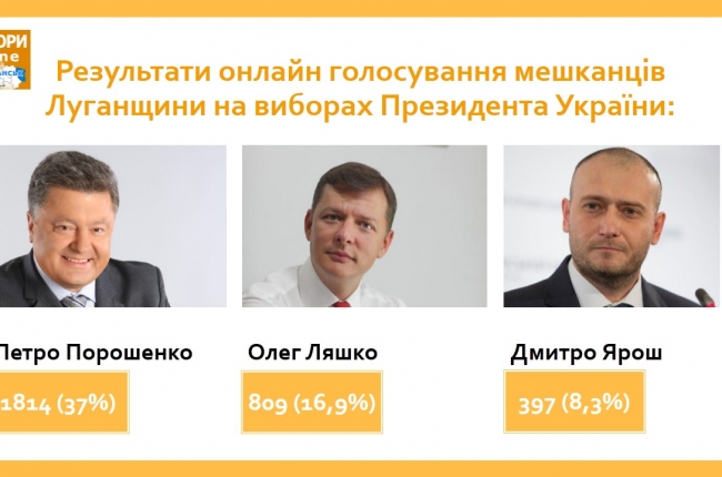 результаты