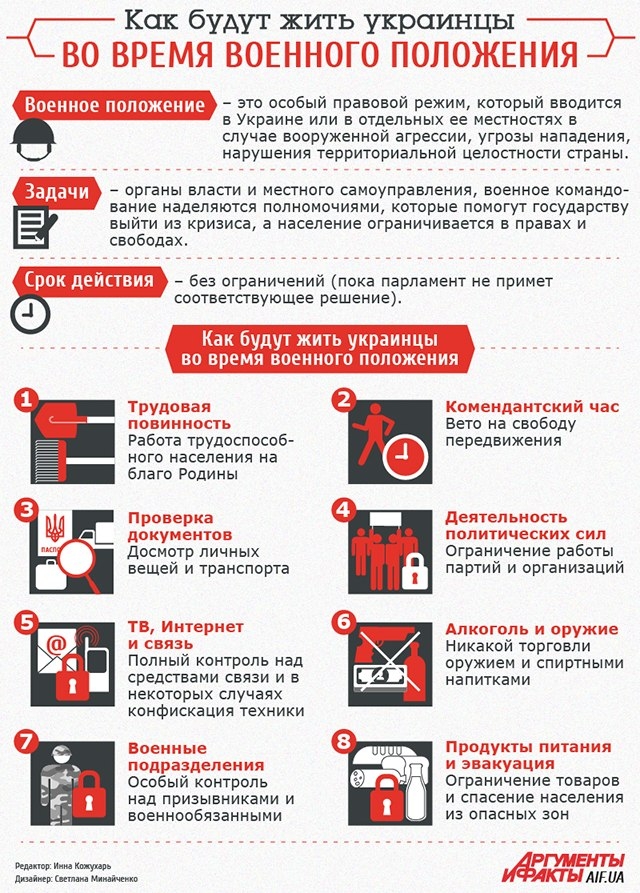 введение военного положения